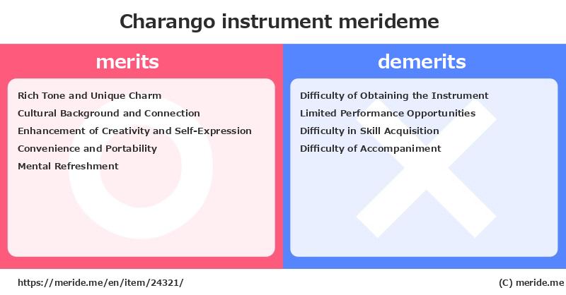 Charango  merits and demerits?  [instrument]  merideme