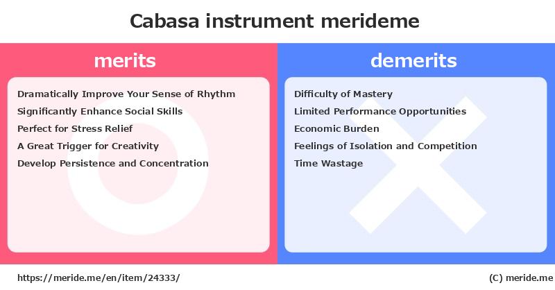 Cabasa  merits and demerits?  [instrument]  merideme