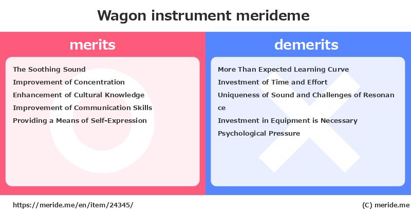 Wagon  merits and demerits?  [instrument]  merideme