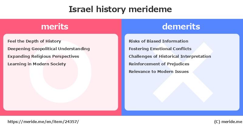 Israel  merits and demerits?  [history]  merideme