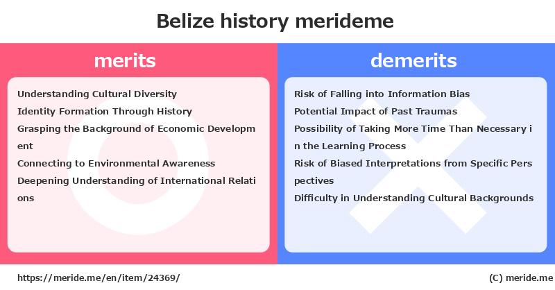 Belize  merits and demerits?  [history]  merideme
