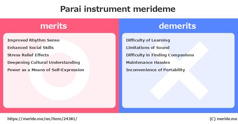 Parai  merits and demerits?  [instrument]  merideme