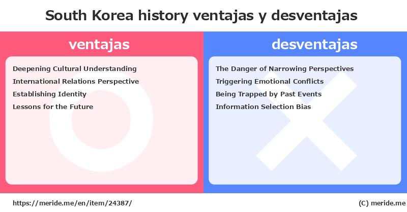 South Korea  merits and demerits?  [history]  merideme