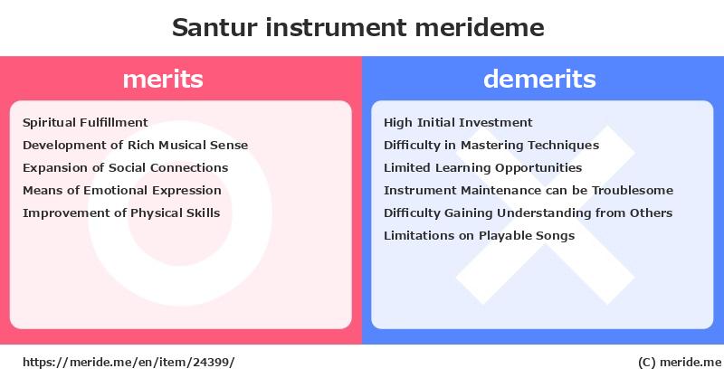 Santur  merits and demerits?  [instrument]  merideme