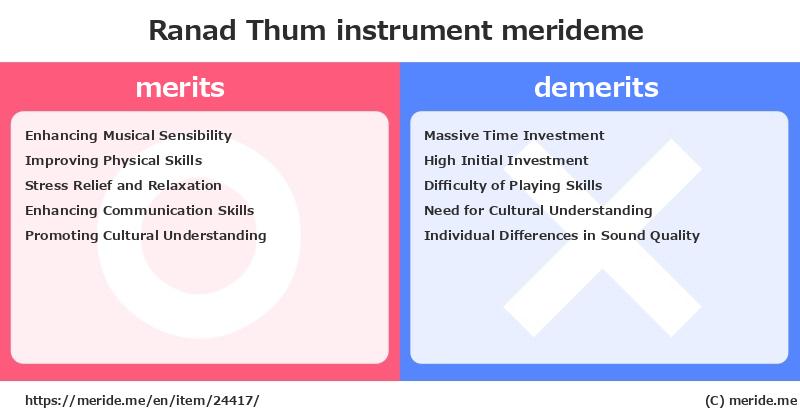 Ranad Thum  merits and demerits?  [instrument]  merideme