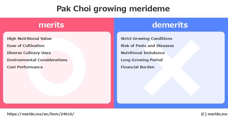 Pak Choi  merits and demerits?  [growing]  merideme