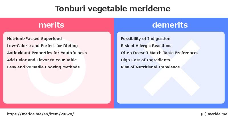 Tonburi  merits and demerits?  [vegetable]  merideme