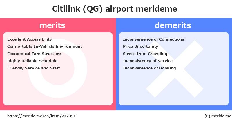 Citilink (QG)  merits and demerits?  [airport]  merideme
