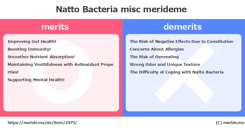 Natto Bacteria  merits and demerits?  [misc]  merideme