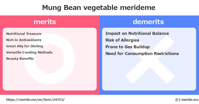 Mung Bean  merits and demerits?  [vegetable]  merideme