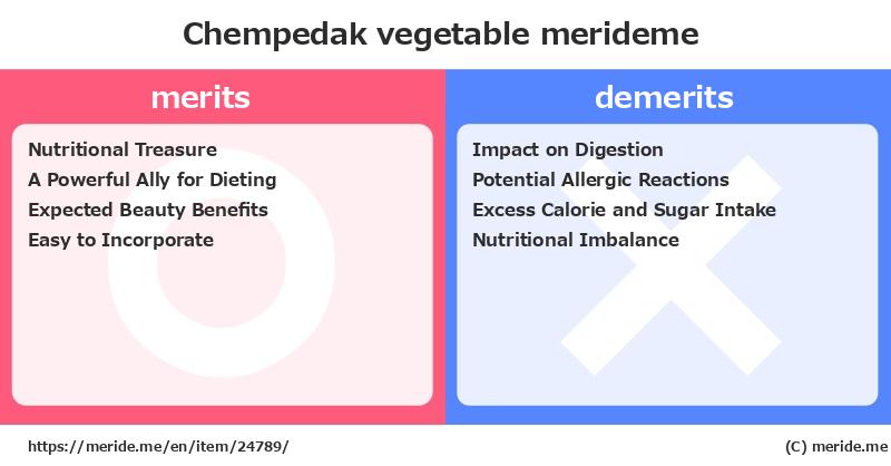 Chempedak  merits and demerits?  [vegetable]  merideme