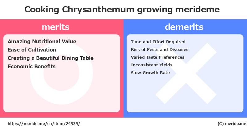 Cooking Chrysanthemum  merits and demerits?  [growing]  merideme