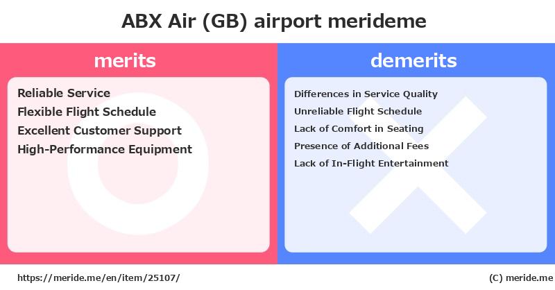 ABX Air (GB)  merits and demerits?  [airport]  merideme