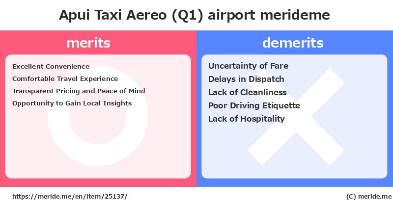 Apui Taxi Aereo (Q1)  merits and demerits?  [airport]  merideme