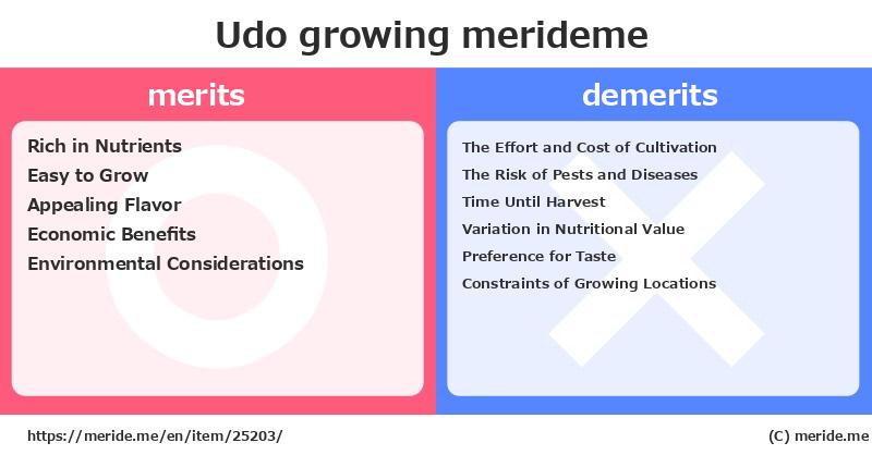 Udo  merits and demerits?  [growing]  merideme