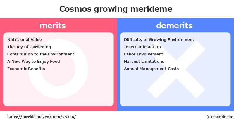 Cosmos  merits and demerits?  [growing]  merideme