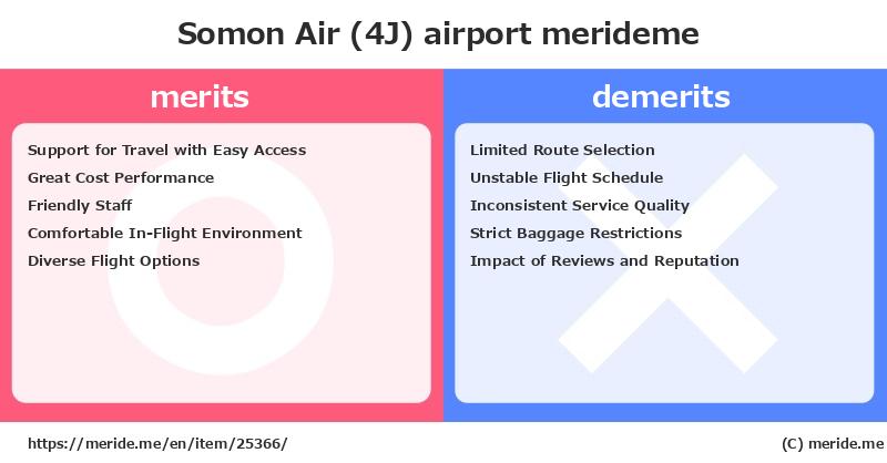 Somon Air (4J)  merits and demerits?  [airport]  merideme