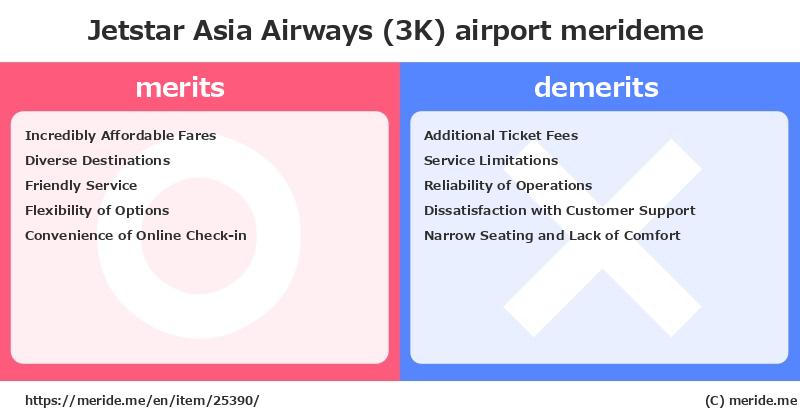 Jetstar Asia Airways (3K)  merits and demerits?  [airport]  merideme
