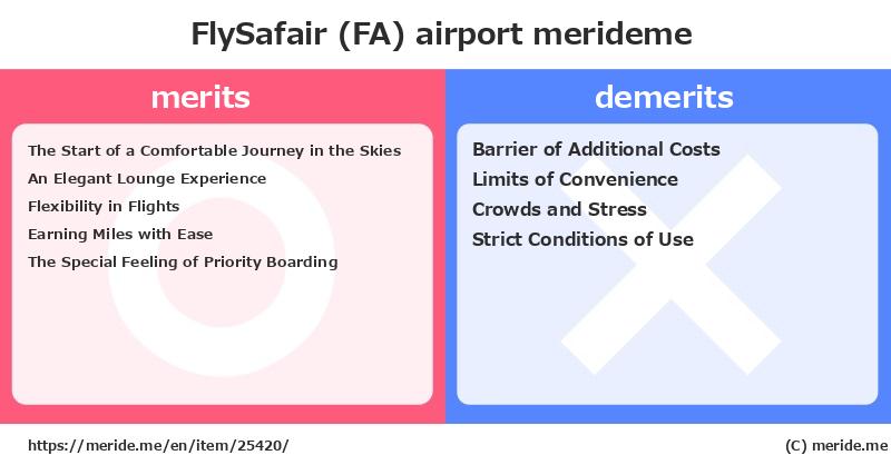 FlySafair (FA)  merits and demerits?  [airport]  merideme