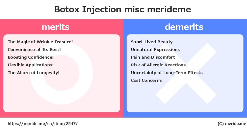 Botox Injection  merits and demerits?  [misc]  merideme