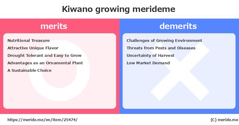 Kiwano  merits and demerits?  [growing]  merideme