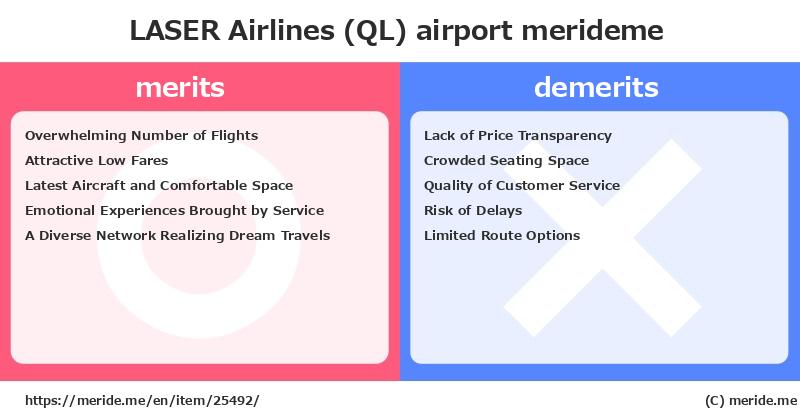 LASER Airlines (QL)  merits and demerits?  [airport]  merideme
