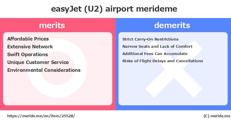 easyJet (U2)  merits and demerits?  [airport]  merideme