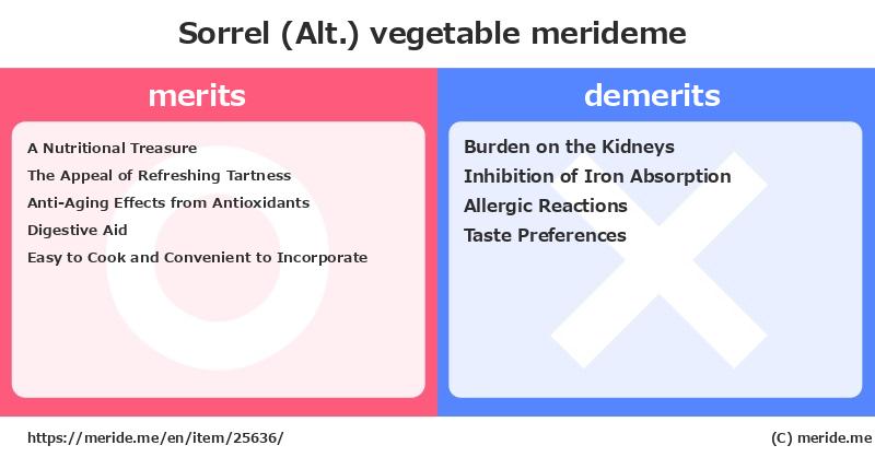 Sorrel (Alt.)  merits and demerits?  [vegetable]  merideme