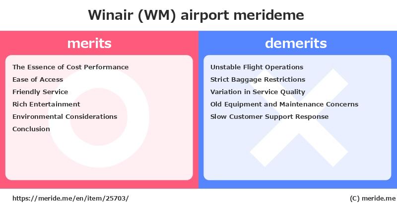 Winair (WM)  merits and demerits?  [airport]  merideme