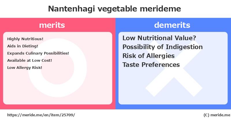 Nantenhagi  merits and demerits?  [vegetable]  merideme