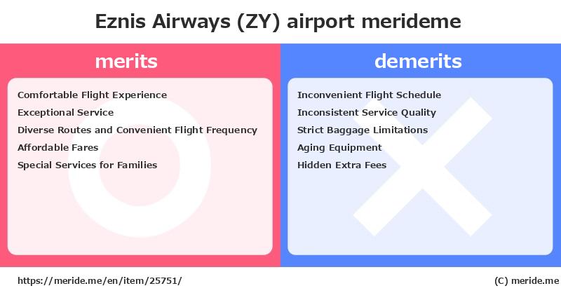 Eznis Airways (ZY)  merits and demerits?  [airport]  merideme
