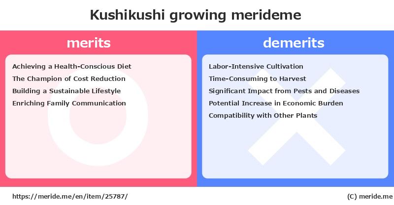 Kushikushi  merits and demerits?  [growing]  merideme