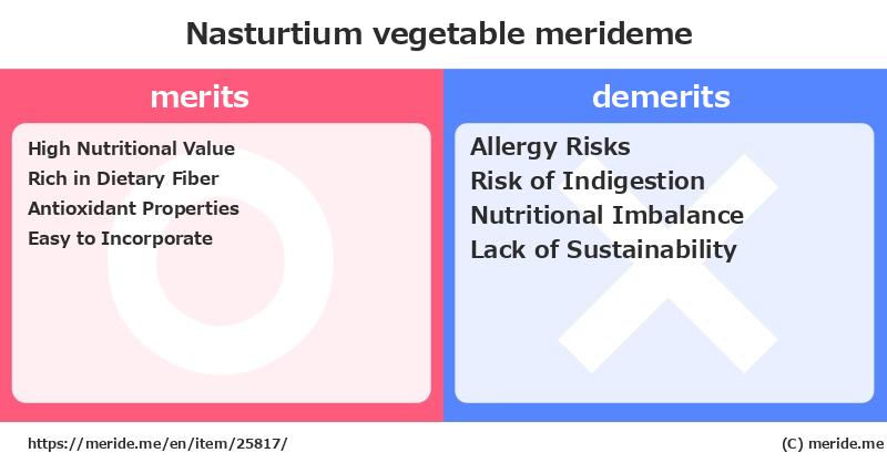 Nasturtium  merits and demerits?  [vegetable]  merideme