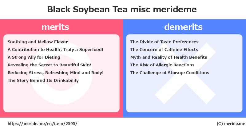 Black Soybean Tea  merits and demerits?  [misc]  merideme