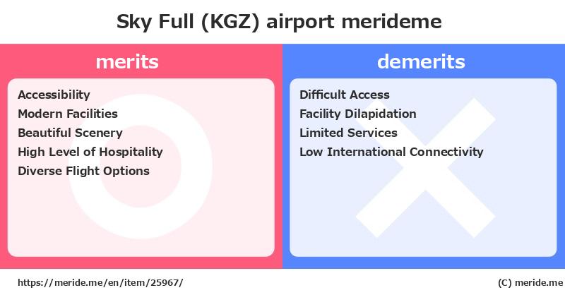 Sky Full (KGZ)  merits and demerits?  [airport]  merideme