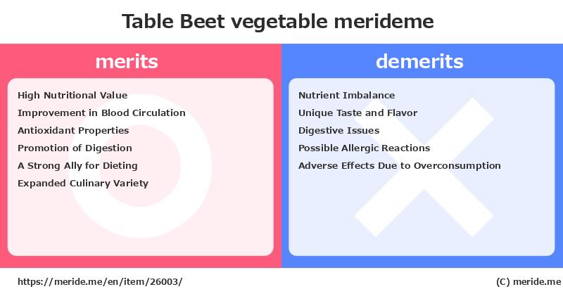 Table Beet  merits and demerits?  [vegetable]  merideme