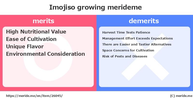 Imojiso  merits and demerits?  [growing]  merideme