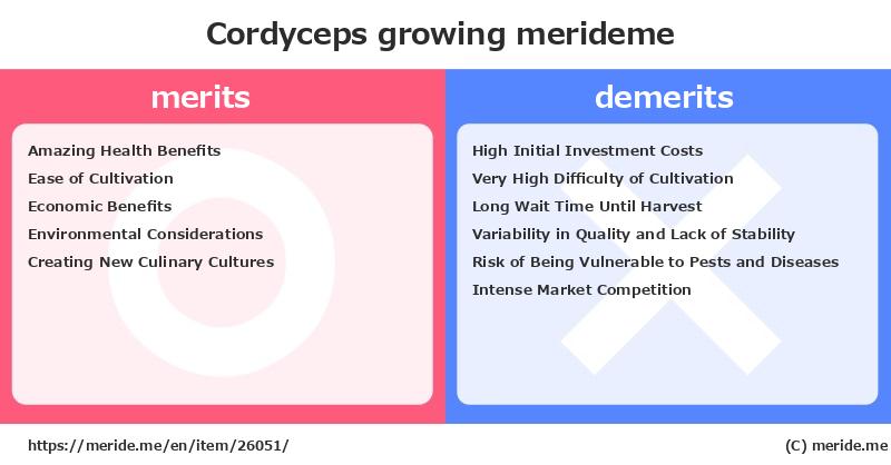 Cordyceps  merits and demerits?  [growing]  merideme