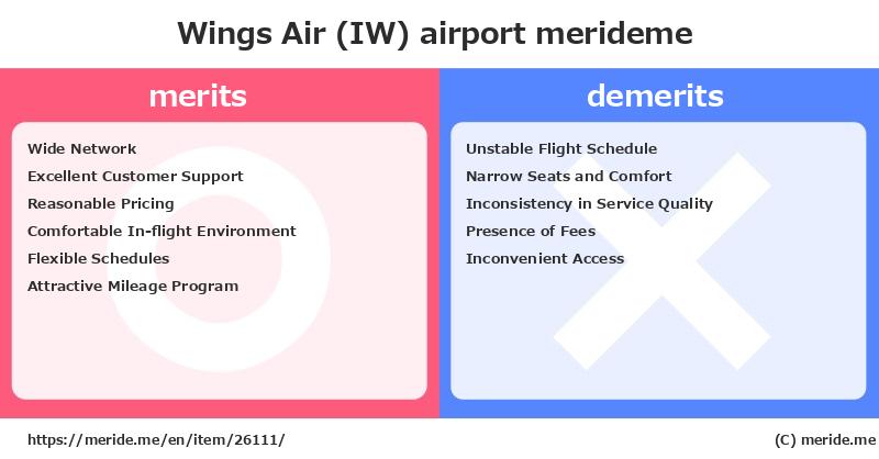 Wings Air (IW)  merits and demerits?  [airport]  merideme