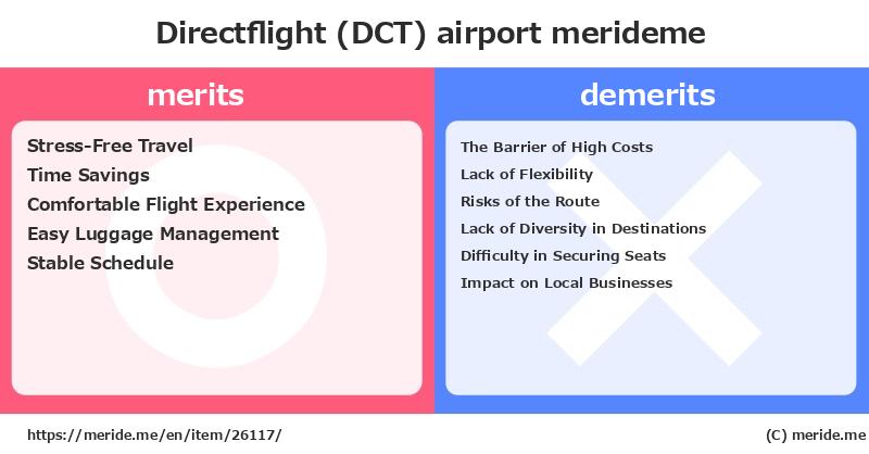 Directflight (DCT)  merits and demerits?  [airport]  merideme