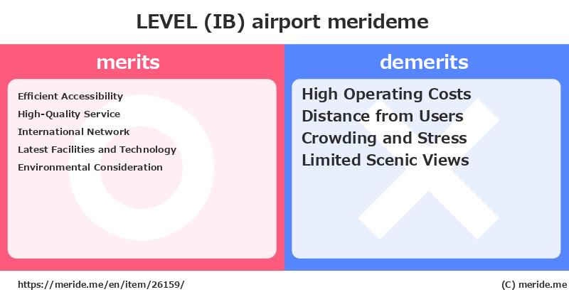 LEVEL (IB)  merits and demerits?  [airport]  merideme