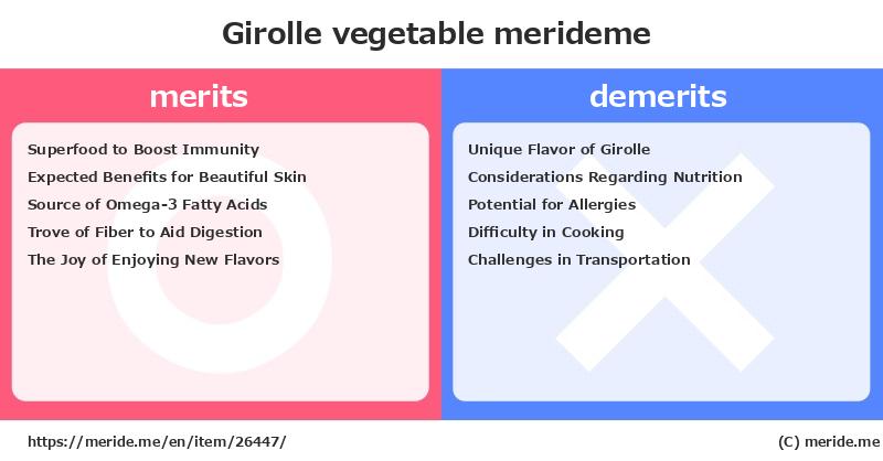 Girolle  merits and demerits?  [vegetable]  merideme
