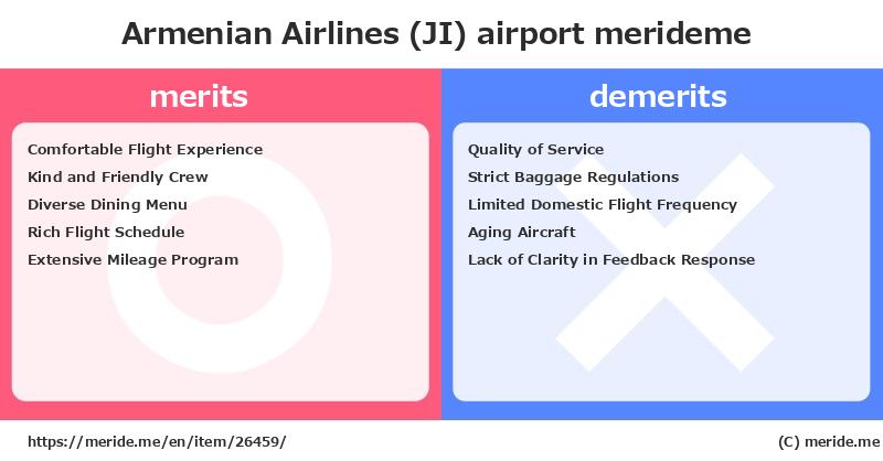 Armenian Airlines (JI)  merits and demerits?  [airport]  merideme