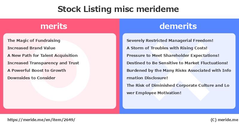 Stock Listing  merits and demerits?  [misc]  merideme