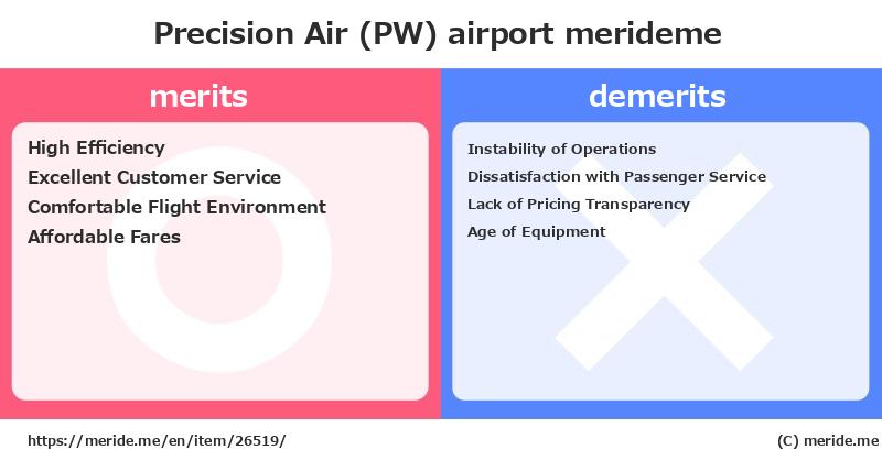 Precision Air (PW)  merits and demerits?  [airport]  merideme