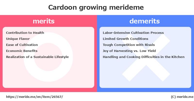 Cardoon  merits and demerits?  [growing]  merideme