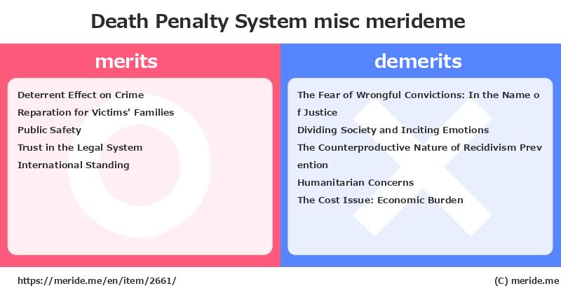 Death Penalty System  merits and demerits?  [misc]  merideme