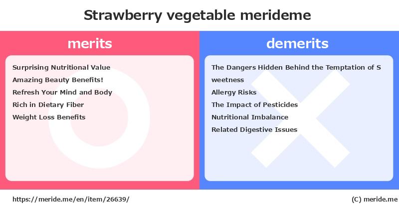 Strawberry  merits and demerits?  [vegetable]  merideme