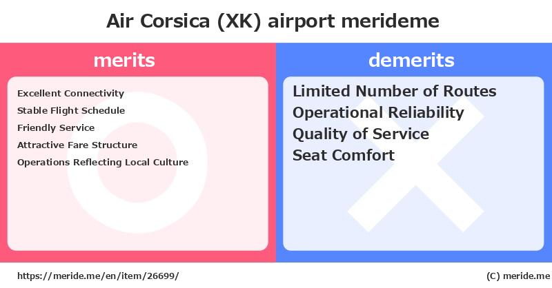 Air Corsica (XK)  merits and demerits?  [airport]  merideme
