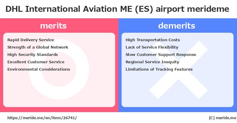 DHL International Aviation ME (ES)  merits and demerits?  [airport]  merideme